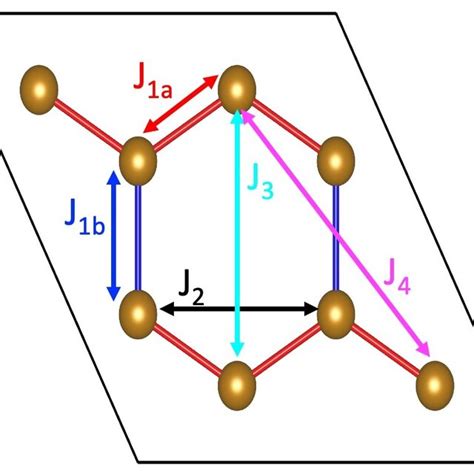 Color Online The Primitive Cell Of The Feps Monolayer Middle Side