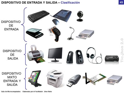 HADWARE Y SOFWARE PARTES DE LA COMPUTADORA Conjunto De Fichas