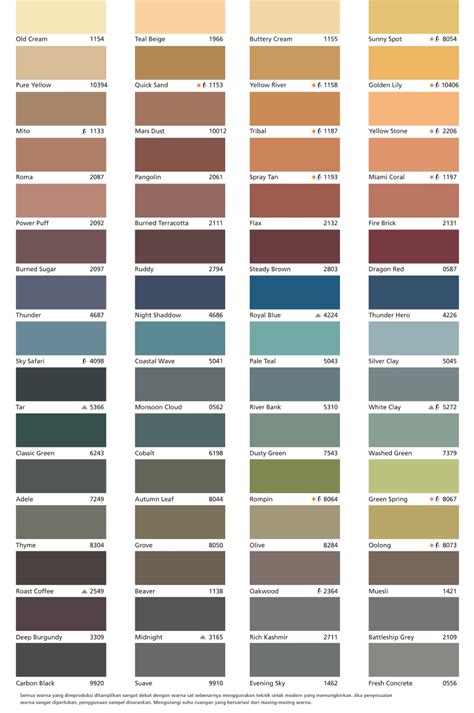 Jotun Exterior Paint Color Chart Malaysia - Best Picture Of Chart ...