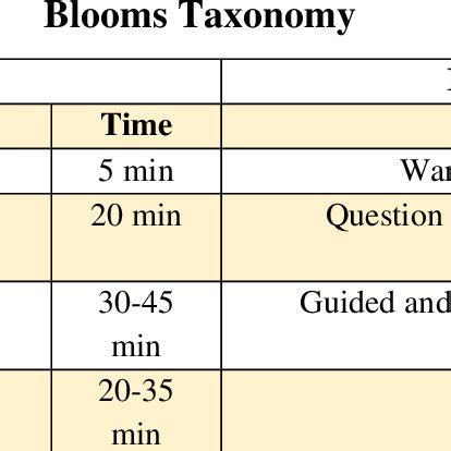 Comparison Between Traditional Classroom And Flipped Classroom Based On