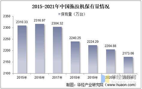 一天研究一个行业：中国拖拉机行业市场深度分析 知乎