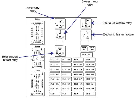 Ford Taurus Fuse Panel Diagram