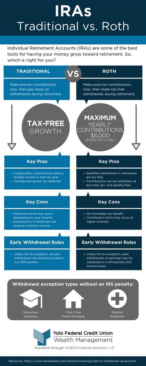 Roth Ira 2024 Max Contribution Rules Deina Eveline