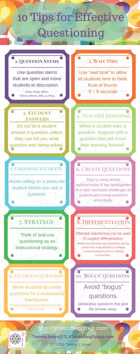 Tips For Effective Questioning Infographic Instructional