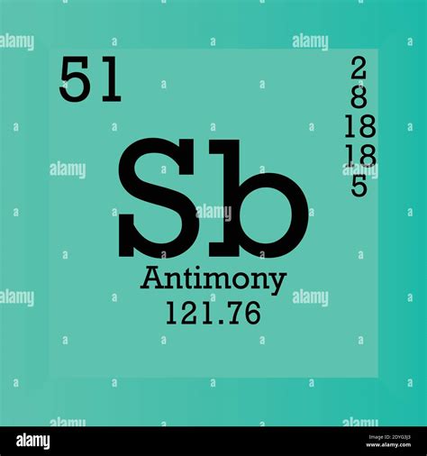 Antimony Atomic Structure