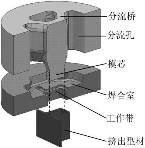 铝型材挤压工艺流程铝型材挤压模具 伤感说说吧