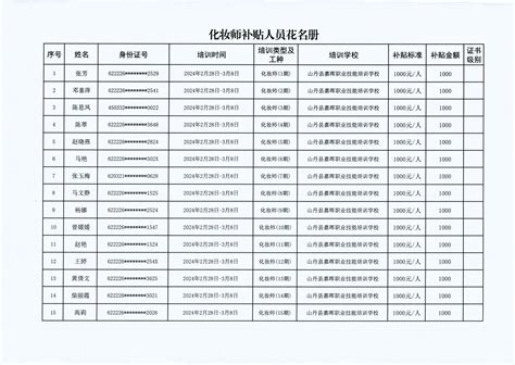 甘肃山丹政府门户网 关于2024年职业技能培训补贴情况的公示