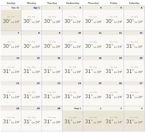 Bali Weather Forecast and Bali Map Info: Weather Info Next 7 Days in Bali(April 09 - April 15 ...