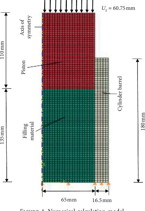 Pdf Constitutive Model Of Solid Backfill Materials And Numerical