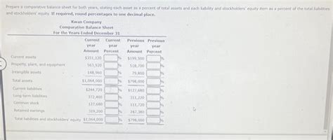 Solved Vertical Analysis Of Balance Sheet Balanc Solutioninn