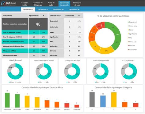 Planilha de Controle de Máquinas e Equipamentos NR 12 em Excel