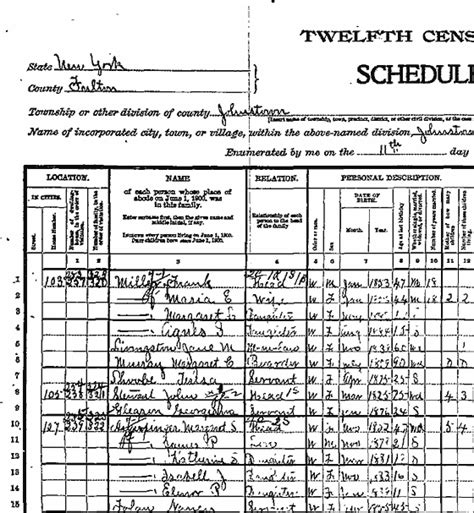 1900 Census Schedules — Sample Population Schedules from the 1900 Census