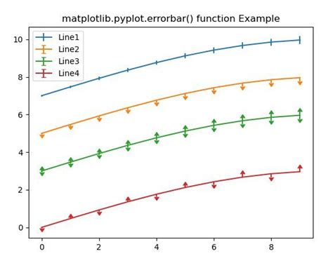 Python Matplotlibpyploterrorbar用法及代码示例 纯净天空