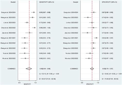 Diagnostic Value Of Neutrophil To Lymphocyte Ratio And Albumin To