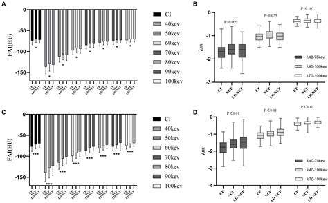 Frontiers Evaluation Of Peri Plaque Pericoronary Adipose Tissue