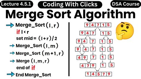 Merge Sort Merge Sort Algorithm Merge Sort In Data Structure