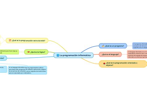 La programación informática Mind Map