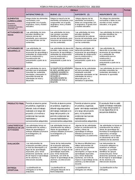 Rúbrica Para Evaluar La Planificación Didáctica 2022 2023 Pdf Evaluación Ciencia Cognitiva