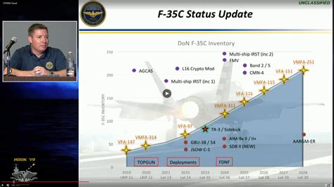 F 35 Block 4 Weapons And Features R Dragon029