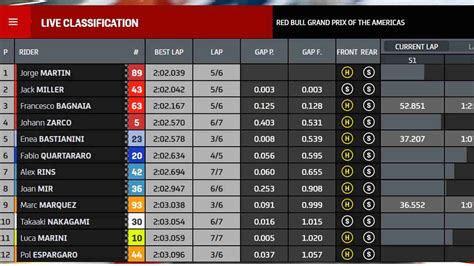 Starting Grid Motogp Amerika Hasil Kualifikasi Goozir