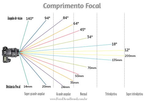 Foto Dicas Brasil Como Escolher A Lente De Retrato Perfeita O