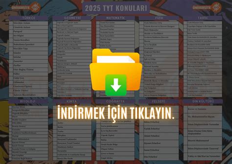 2025 TYT Konu Takip Çizelgesi ÜniversiteGO