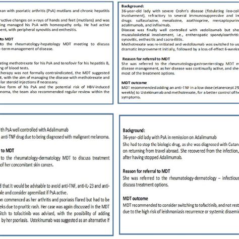 Types Of Multidisciplinary Care Models Original There Are Three Main