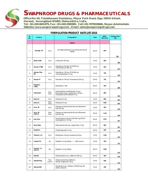 Pharmaceutical Formulation Products