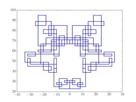 The Gaussian Prime Spiral