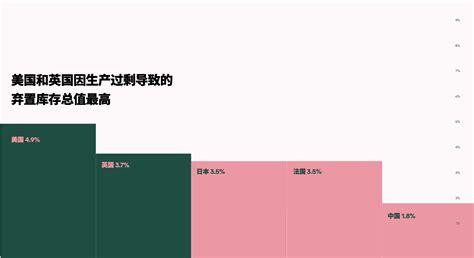 艾利丹尼森发布全球调研报告《蒸发的数十亿：供应链浪费的真实成本》