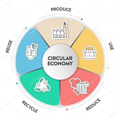 Estrategia De Economía Circular Diagrama Infográfico Plantilla Banner