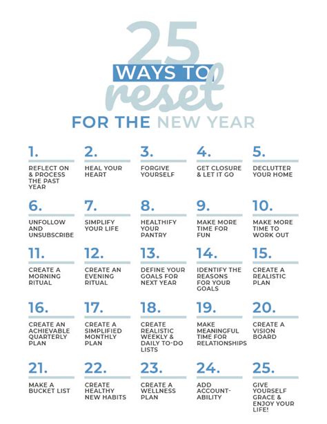 25 Ways To Reset For The New Year New Years Resolutions Template New