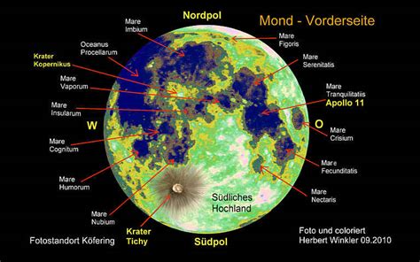 Das Sonnensystem Mit Seinen Planeten