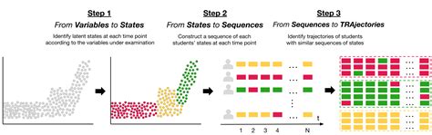 Learning Analytics Methods And Tutorials 11 Modeling The Dynamics Of