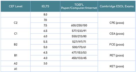 B Ng Ti Ng Anh B T Ng Ng V I Toeic Bao Nhi U