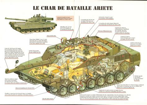 Cutaway ´s Cortes Esquemáticos De Tanques Y Blindados Página 9