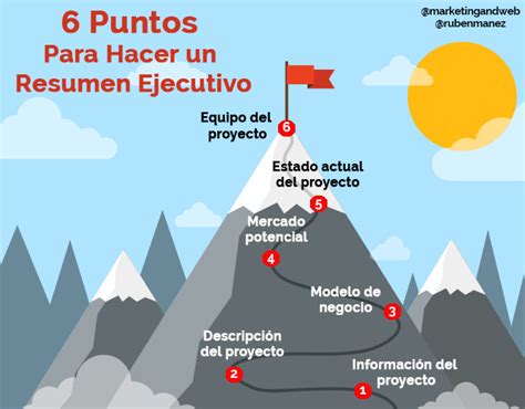 Cómo hacer un Resumen Ejecutivo para un Plan de Empresa Ejemplo