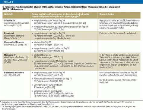 Empfehlungen zur ambulanten medikamentösen Therapie von Patientinnen