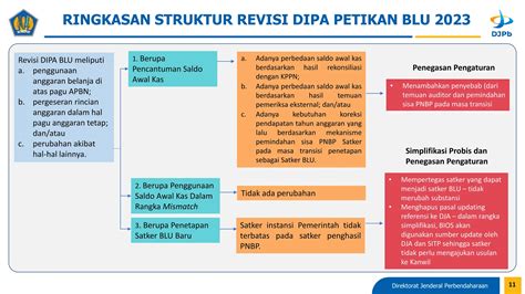 Petunjuk Teknis Revisi Anggaran Yang Menjadi Kewenangan Direktorat