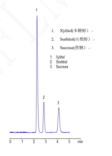 【菲罗门comix色谱柱】糖与糖醇的液相分析