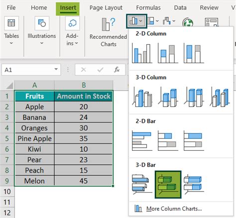 Bar Chart In Excel - How to Make/Create Bar Graph? (Examples)