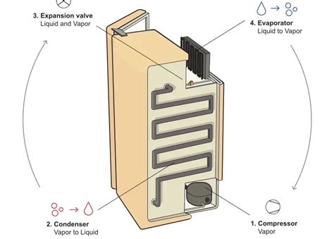 How A Condenser Works: Your Comprehensive 411 Guide