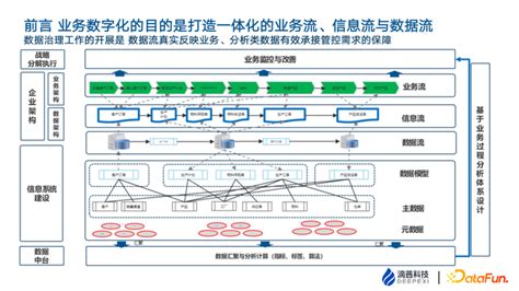 数据治理体系建设与实践 知乎