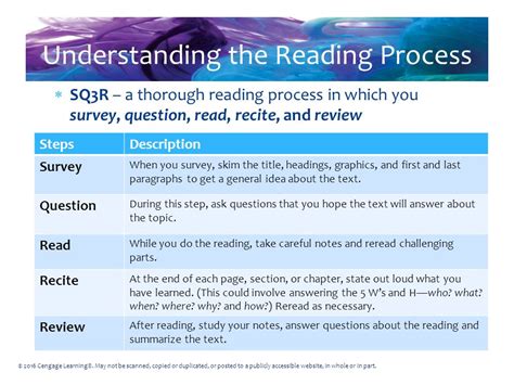 ️ Reading Process Steps The Three 2019 02 21