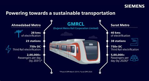 Siemens Consortium Partners Gujarat Metro Rail Corporation For Advanced