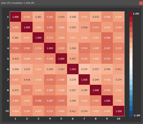 Roi Isc Analysis