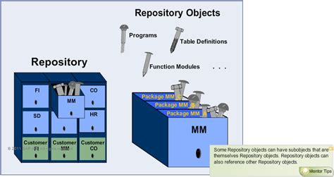 Sapsystemsofreza Taw Introduction To The Abap Workbench