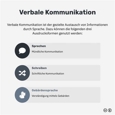 Verbale Kommunikation: Definition und praxisnahe Beispiele für eine