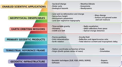 1 Introduction Evolving The Geodetic Infrastructure To Meet New