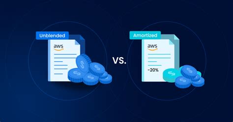 How To Choose Aws Ec2 Instance Types For Cost Optimization